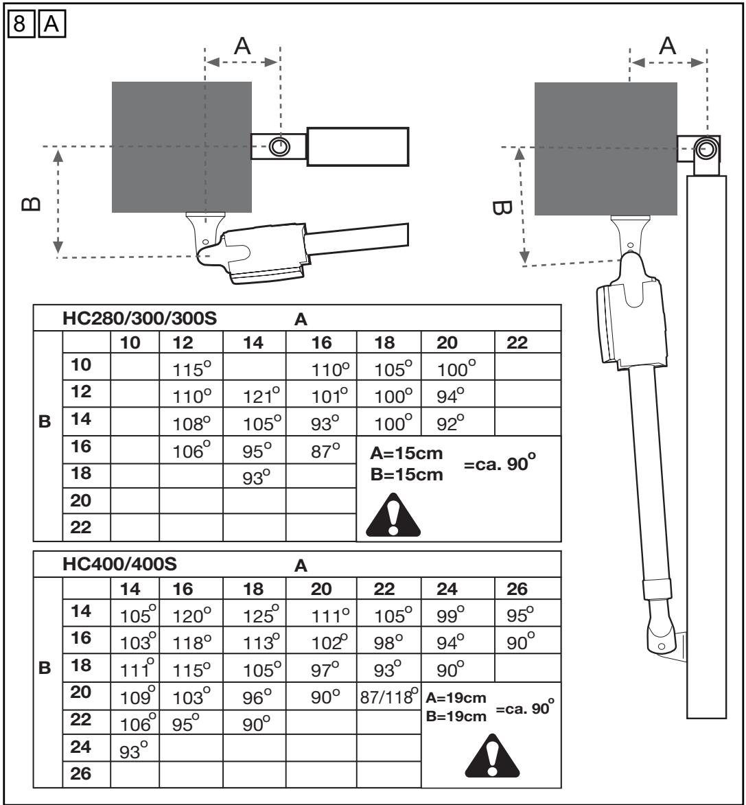 CHAMBERLAIN HC300MLS-ML2 - BEGIN MET HET LEZEN VAN DEZE BELANGRIJKE VEILIGHEIDSINSTRUCTIES! - 21