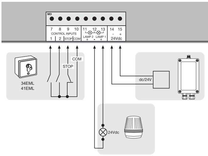 CHAMBERLAIN HC500ML-2 - 24VDC - AUSGANG - 2