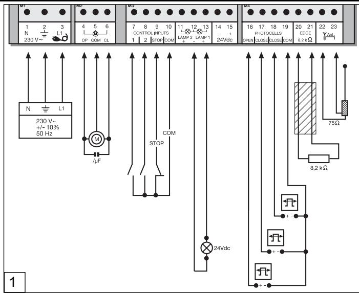 CHAMBERLAIN HC500ML-2 - Completion of the installation/programming: - 1