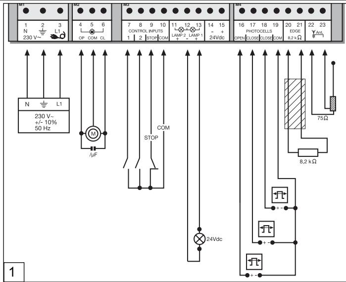 CHAMBERLAIN HC500ML-2 - Fin de l'installation/programmation: - 1