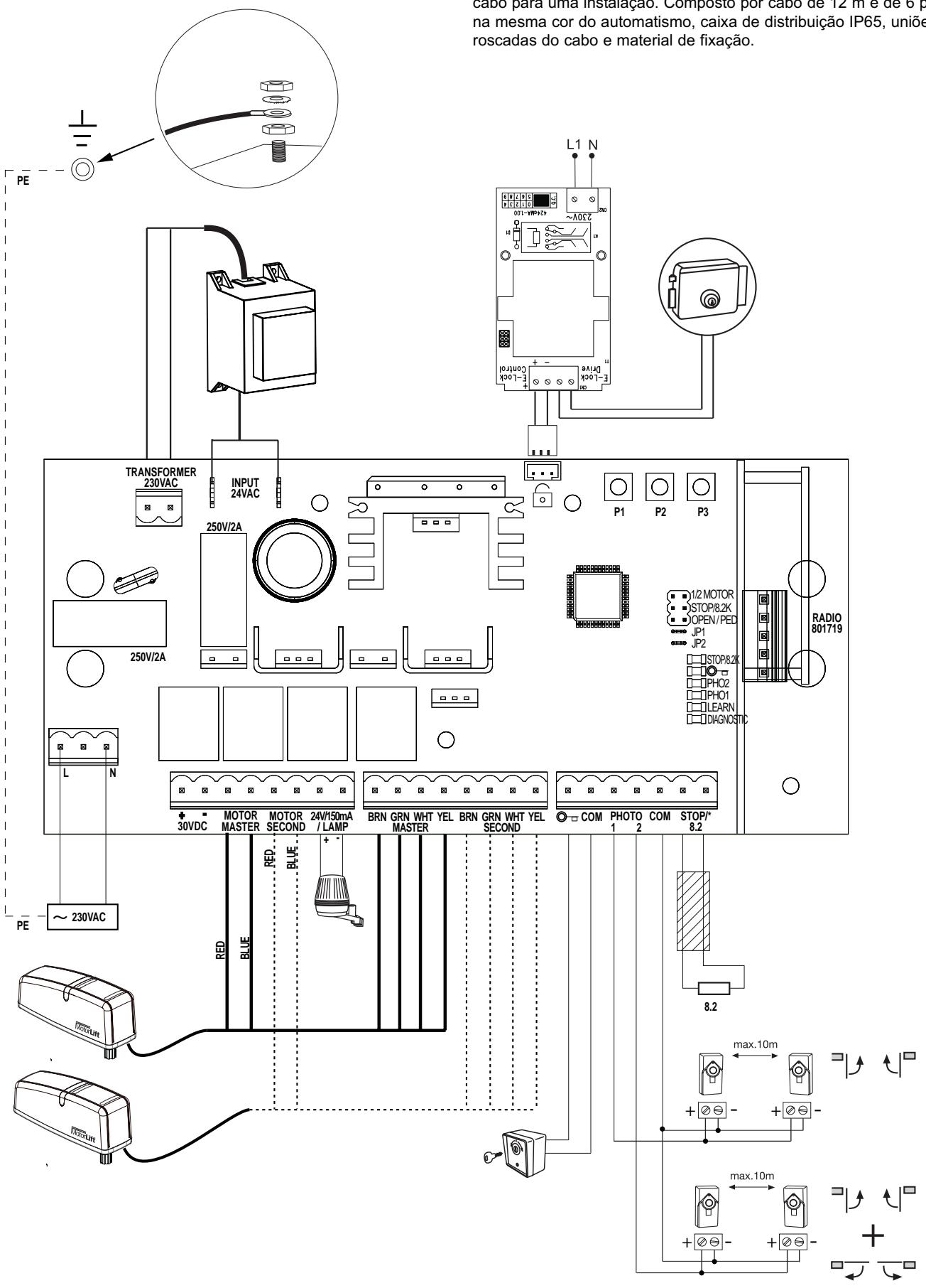 CHAMBERLAIN HC624ML - DADOS TÉCNICOS DO COMANDO DO MOTOR - 1