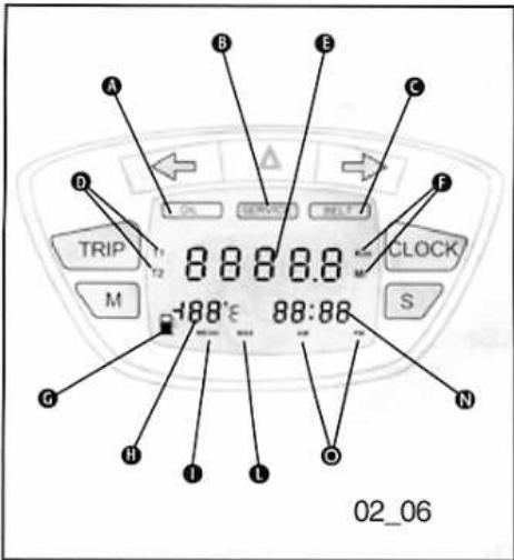 PIAGGIO X9 EVOLUTION 125 - Instruments (02_05) - 1
