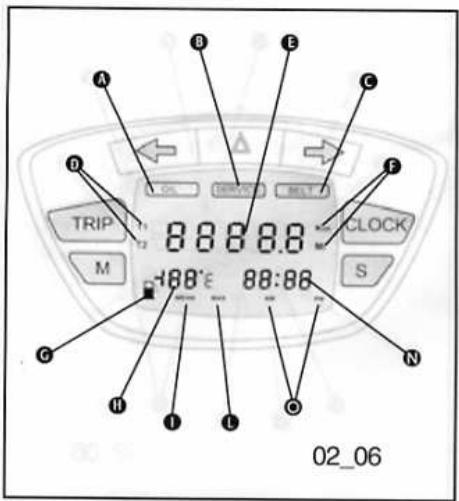 PIAGGIO X9 EVOLUTION 125-200 - Activation visualisateur temperature externe (H) - 1