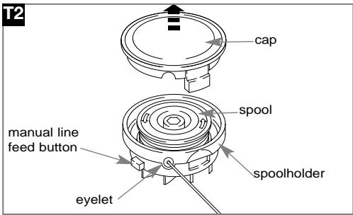 FLYMO MULTITRIM 250DX - Spool Cap and Nylon Line (1 Line) - 2