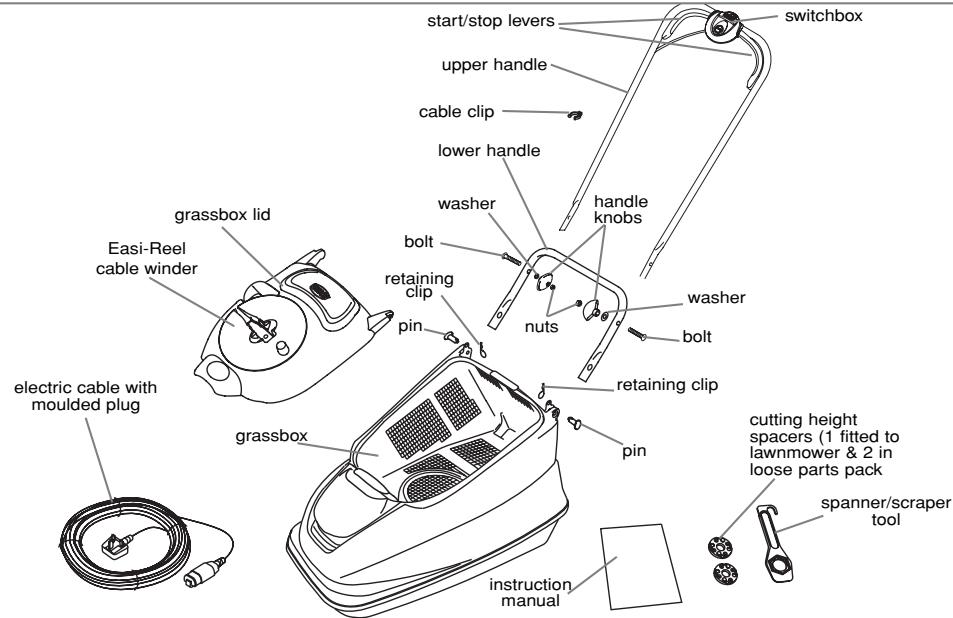 FLYMO VISION COMPACT 380 - Carton Contents - 1