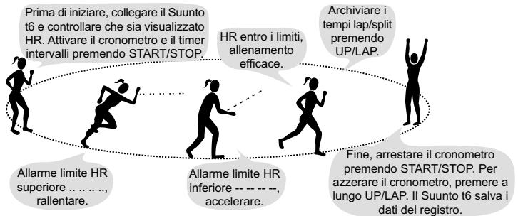 SUUNTO T6 - Iniziare l'allenamento. - 1