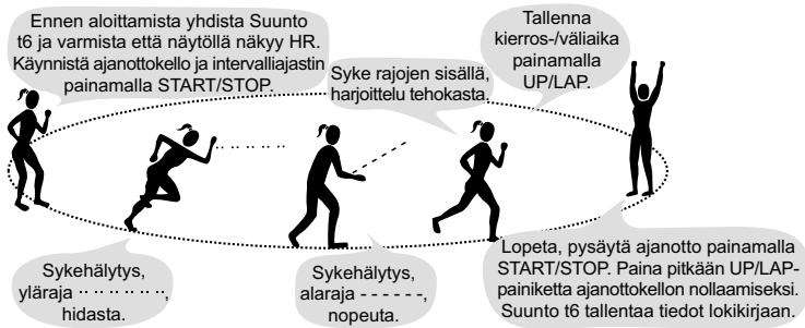 SUUNTO T6 - Aloita harjoittelu. - 1