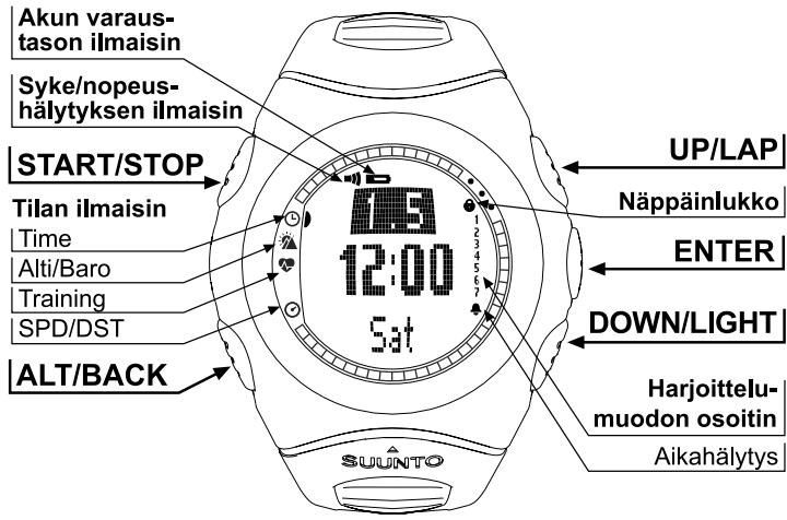 SUUNTO T6 - SUUNTO t6 KÄYTTÖOPAS - 1