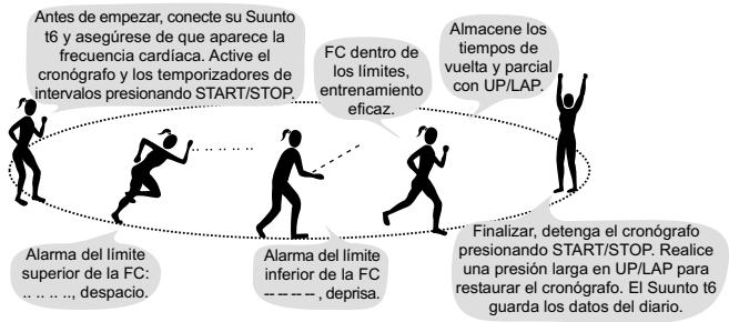 SUUNTO T6 - Inicie su entrenamento. - 1
