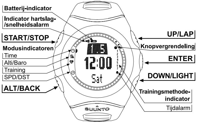 SUUNTO T6 - SUUNTO t6 GEBRUIKERSGIDS - 1