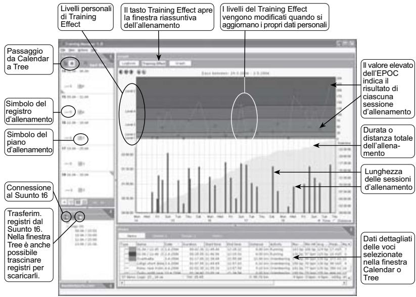 SUUNTO T6 - Visualizzazione del progresso complessivo - 1