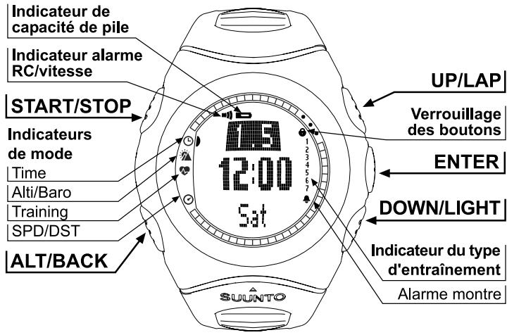 SUUNTO T6 - GUIDE DE L'UTILISATEUR SUUNTO t6 - 1