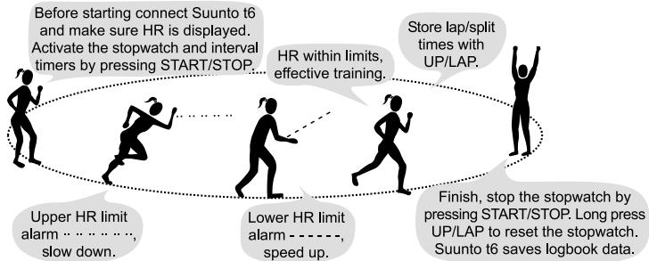 SUUNTO T6 - Start your training. - 1