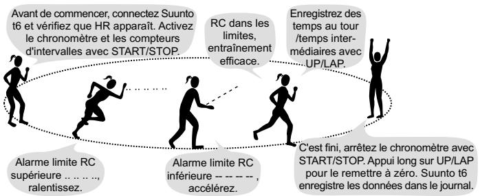 SUUNTO T6 - Commencez votre entraînement. - 1