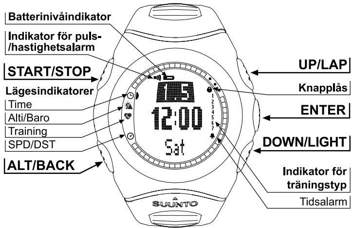 SUUNTO T6 - BRUKSANVISNING TILL SUUNTO t6 - 1