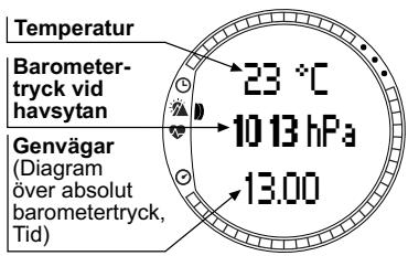 SUUNTO T6 - LÄGET ALTI/BARO - 2