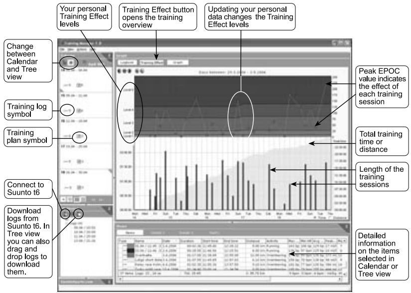 SUUNTO T6 - Viewing overall progress - 1