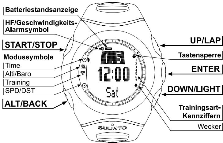 SUUNTO T6 - SUUNTO t6 BEDIENUNGSPANLEITUNG - 1