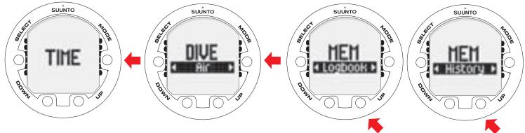SUUNTO COBRA 2 - MEMORY mode - 1
