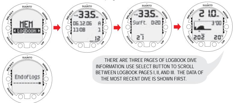 SUUNTO COBRA 2 - Dive logbook (MEMlogbook) - 1
