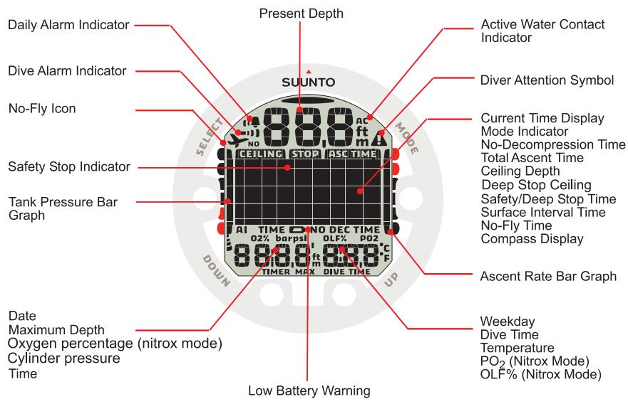SUUNTO COBRA 2 - COBRA - 1