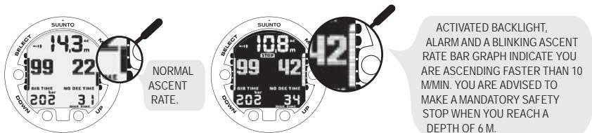 SUUNTO COBRA 2 - Ascent rate indicator - 1