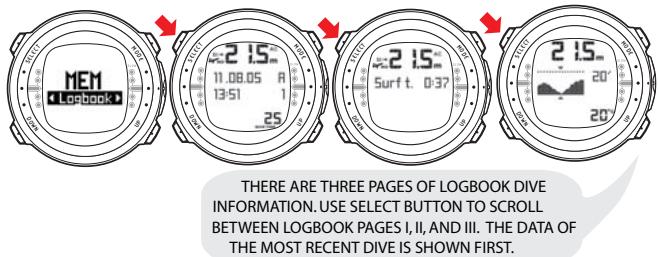 SUUNTO D4 - Dove logbook (MEMLogbook) - 1