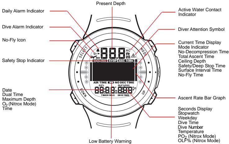 SUUNTO D4 - SUUNTO D4 AT A GLANCE - 1