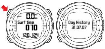 SUUNTO D4 - Day History - 1