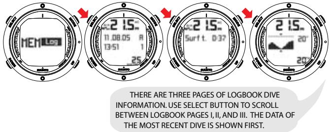SUUNTO D6 - Dive logbook (MEMlog) - 1