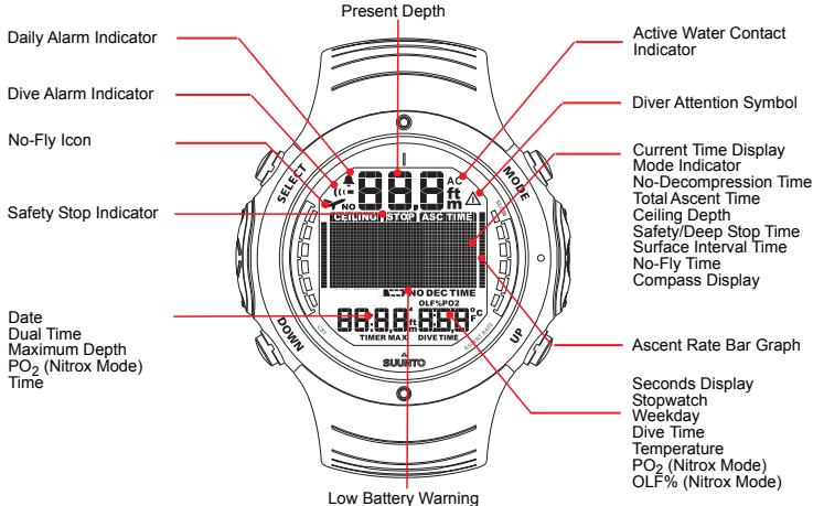 SUUNTO D6 - SUUNTO D6 AT A GLANCE - 1
