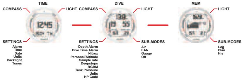 SUUNTO D9 - GLOSSARY - 2