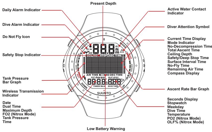 SUUNTO D9 - QUICK REFERENCE GUIDE - 1