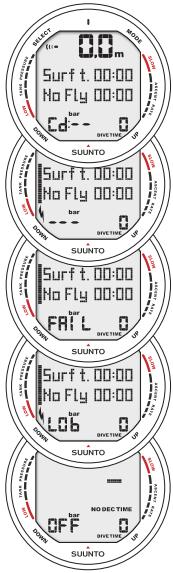 SUUNTO D9 - TRANSMISSION DATA - 1