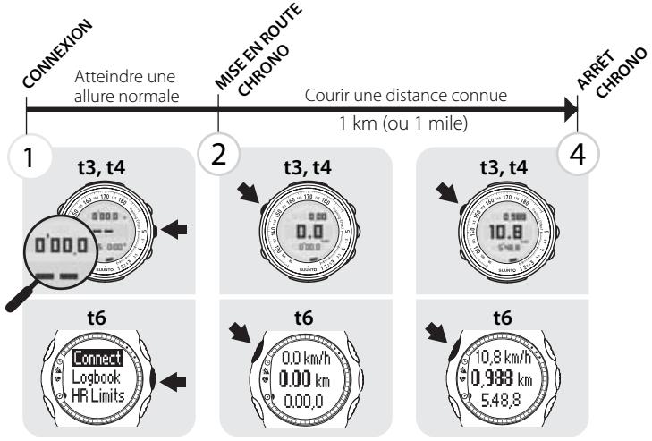 SUUNTO FOOT POD - Étalonnage - 1