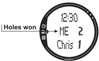 SUUNTO G3 - MATCH - 2