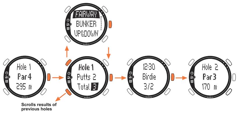 SUUNTO G3 - STROKEPLAY - 1