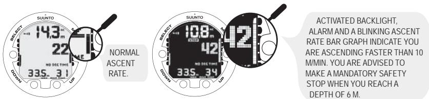 SUUNTO HELO 2 - Ascent rate indicator - 1