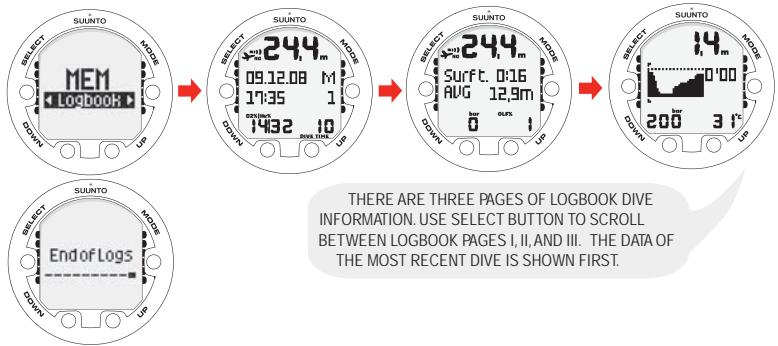 SUUNTO HELO 2 - Dive logbook (MEMLogbook) - 1