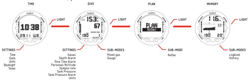SUUNTO HELO 2 - Navigating in the menus - 1