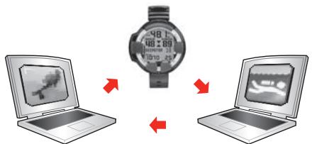 SUUNTO HELO 2 - Using HeI O_2 with Dove Manager and Dove Planner - 1