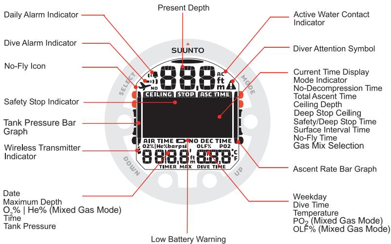 SUUNTO HELO 2 - HelO_2 - 1