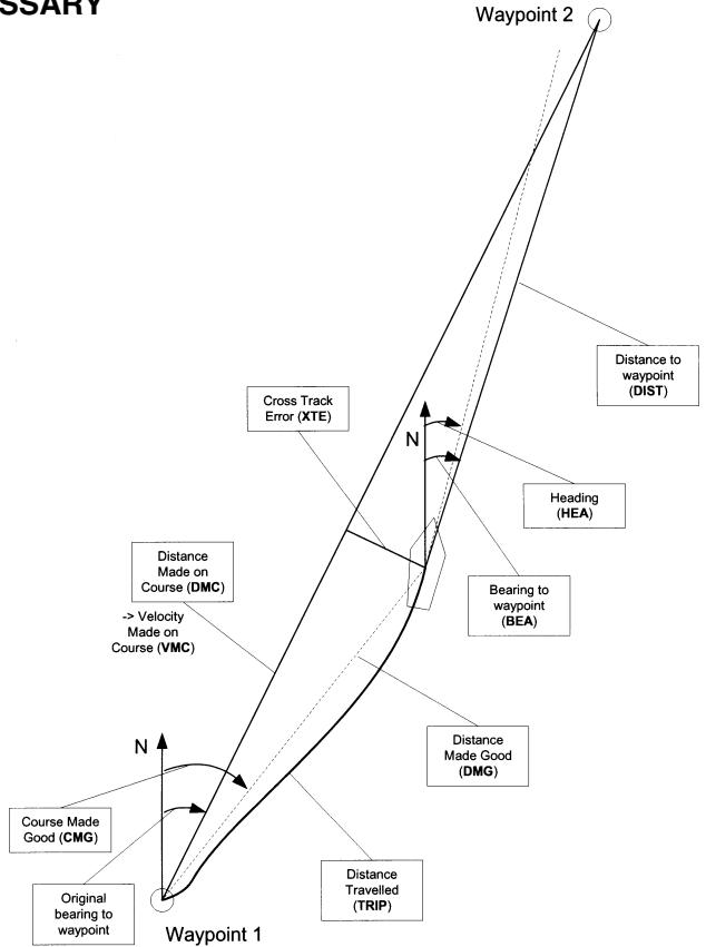 SUUNTO M9 - 7.GLOSSARY - 1