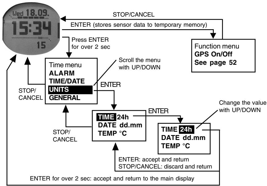 SUUNTO M9 - Basic Menu Structure - 1