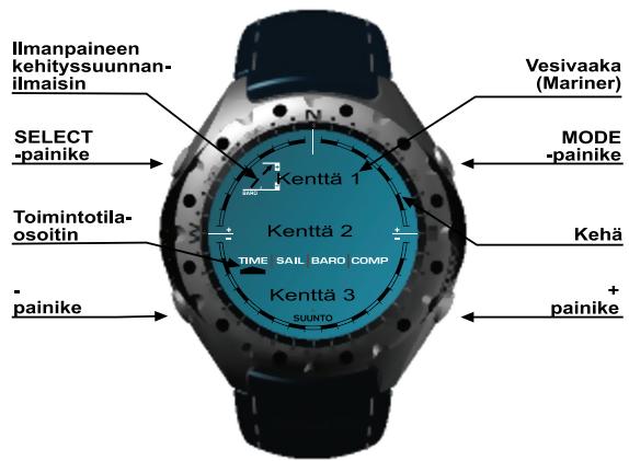 SUUNTO MARINER - [Select] -painike - 1