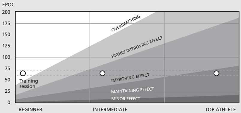 SUUNTO TRAINING GUIDEBOOK - TRAINING EFFECT - 1