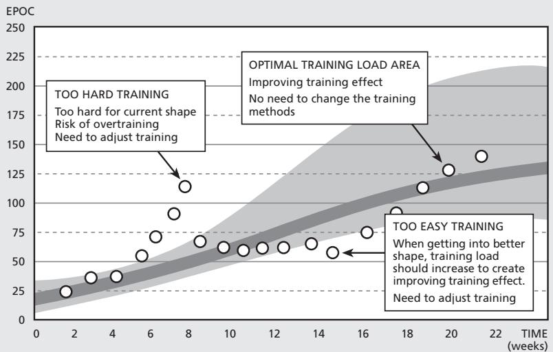 SUUNTO TRAINING GUIDEBOOK - ENSURE EFFECTIVE TRAINING - 1