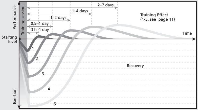 SUUNTO TRAINING GUIDEBOOK - REST AND RECOVERY - 1
