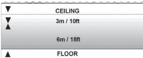 SUUNTO VYPER 2 - Ceiling, ceiling zone, floor and decompression range - 1