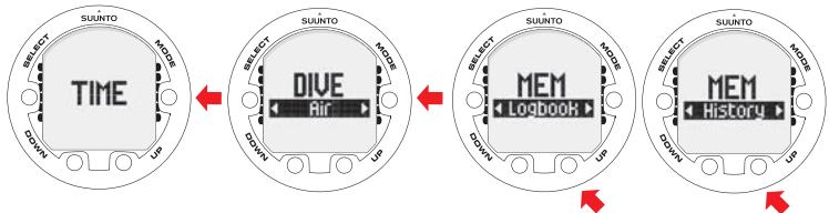 SUUNTO VYPER 2 - MEMORY mode - 1